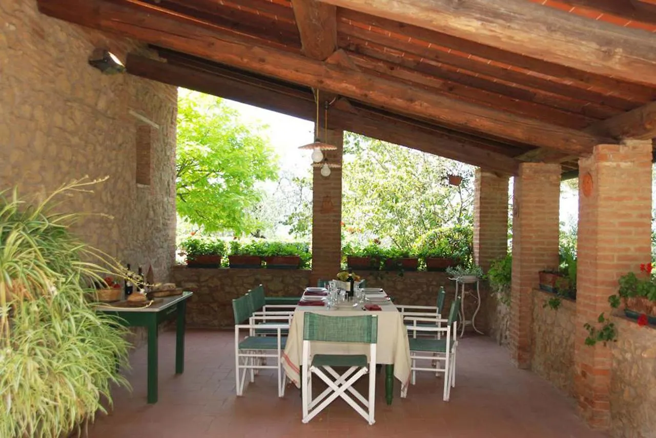 La Fonte By Salogi Villas Palaia